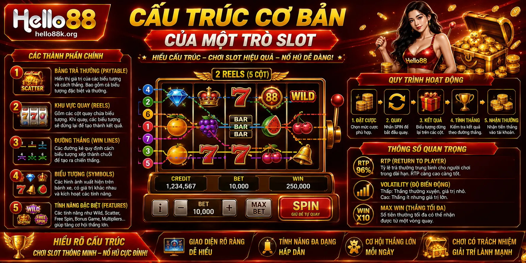 Nổ Hũ Hello88: Slot, Jackpot, RTP Và Cơ Chế Vòng Quay 1 Cấu trúc cơ bản của một trò slot
