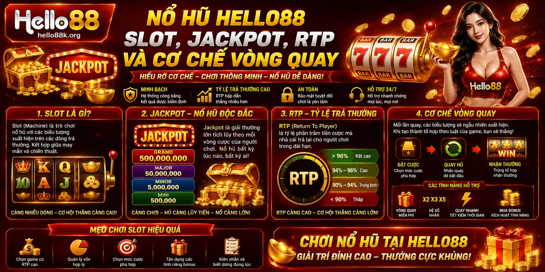 Nổ Hũ Hello88