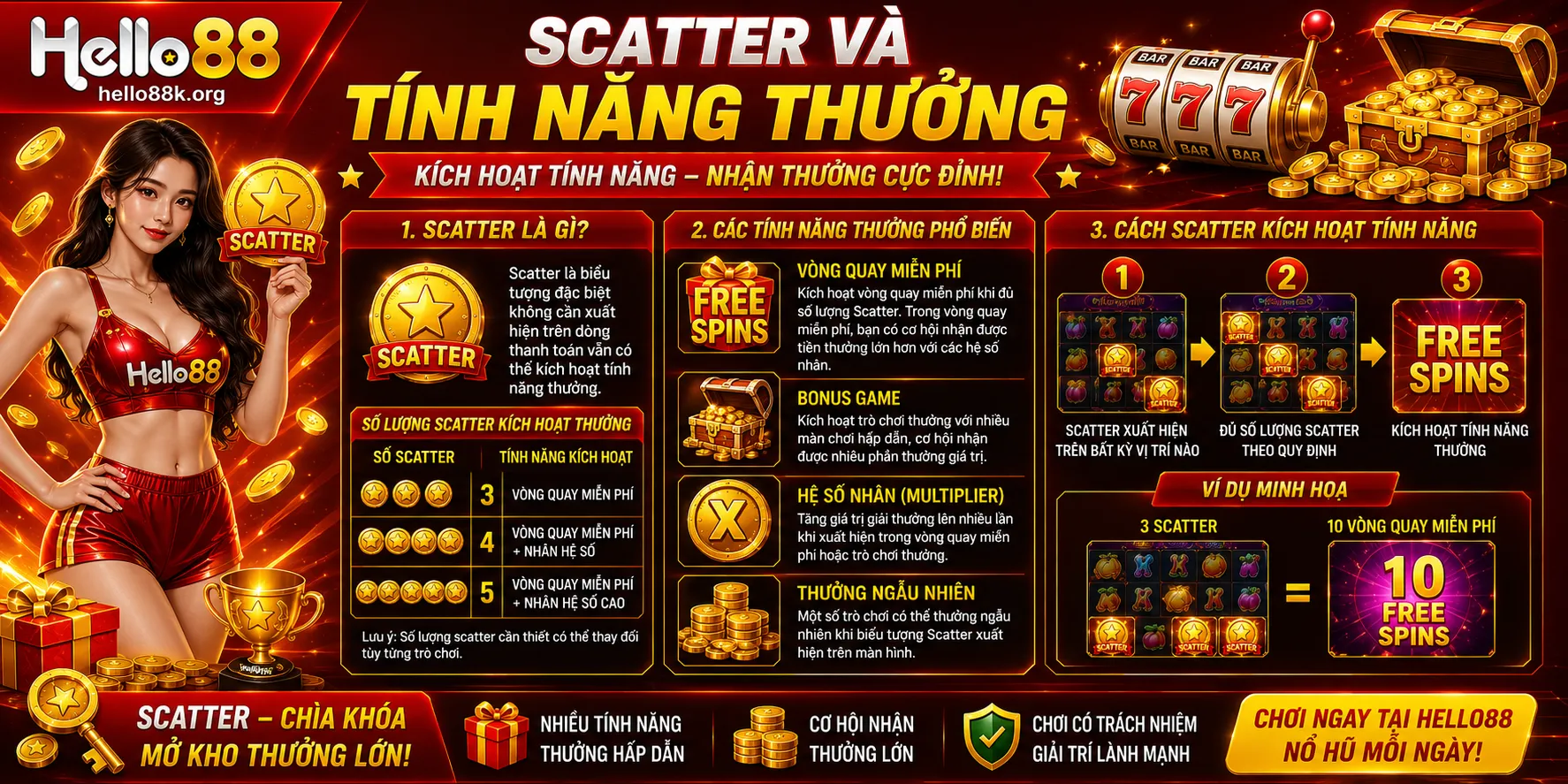 Nổ Hũ Hello88: Slot, Jackpot, RTP Và Cơ Chế Vòng Quay 2 Scatter và tính năng thưởng