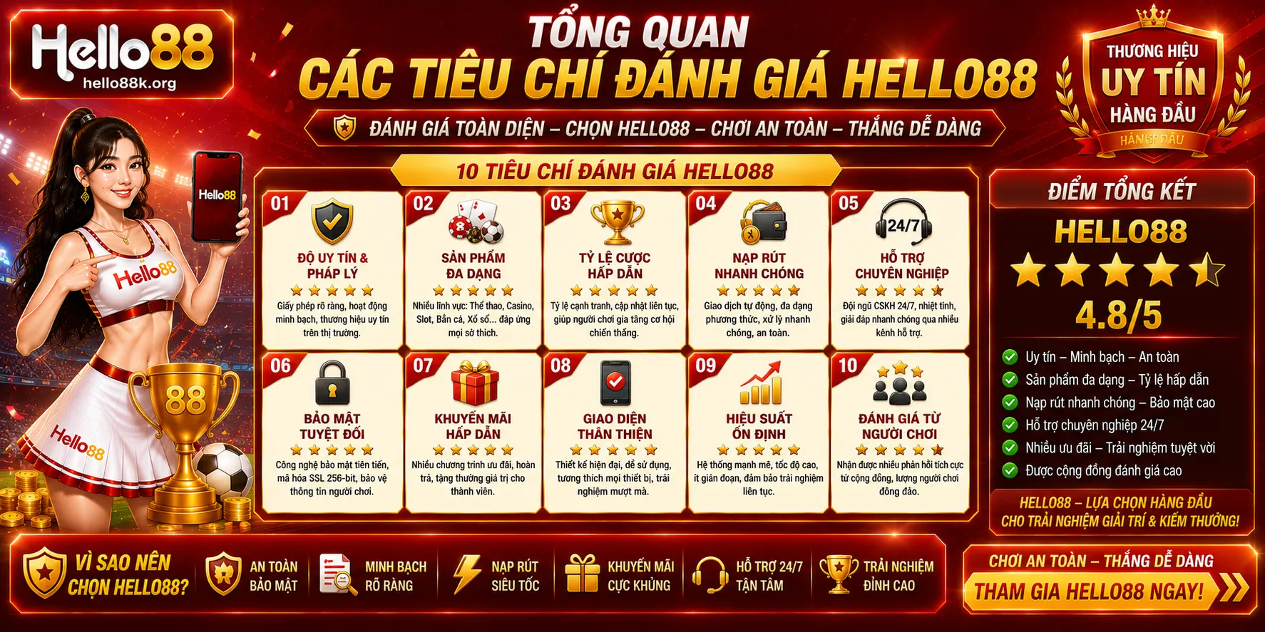 Tổng quan các tiêu chí đánh giá Hello88