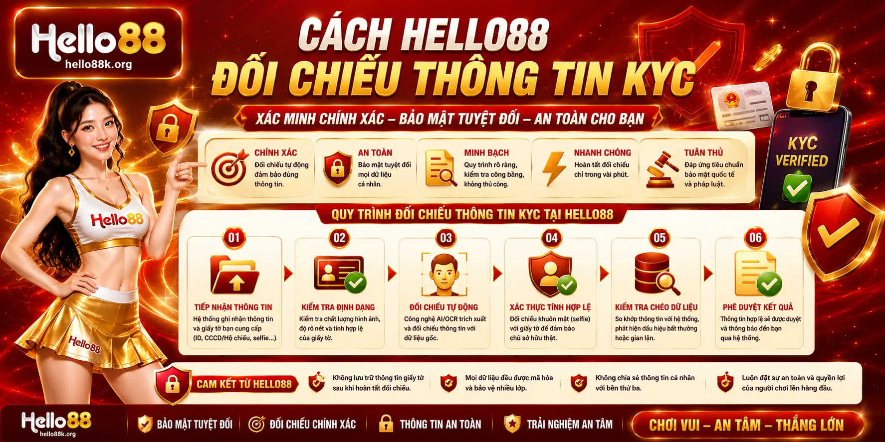 Chính Sách KYC Hello88 Và Quy Trình Chống Gian Lận 2 Cách Hello88 đối chiếu thông tin KYC